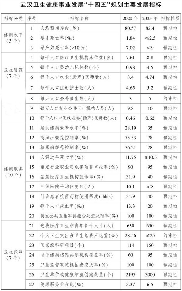 保健设备有什么市人民政府关于印发武汉市卫生健康事业发展“十四五”规划的通知-上海聚慕医疗器械有限公司